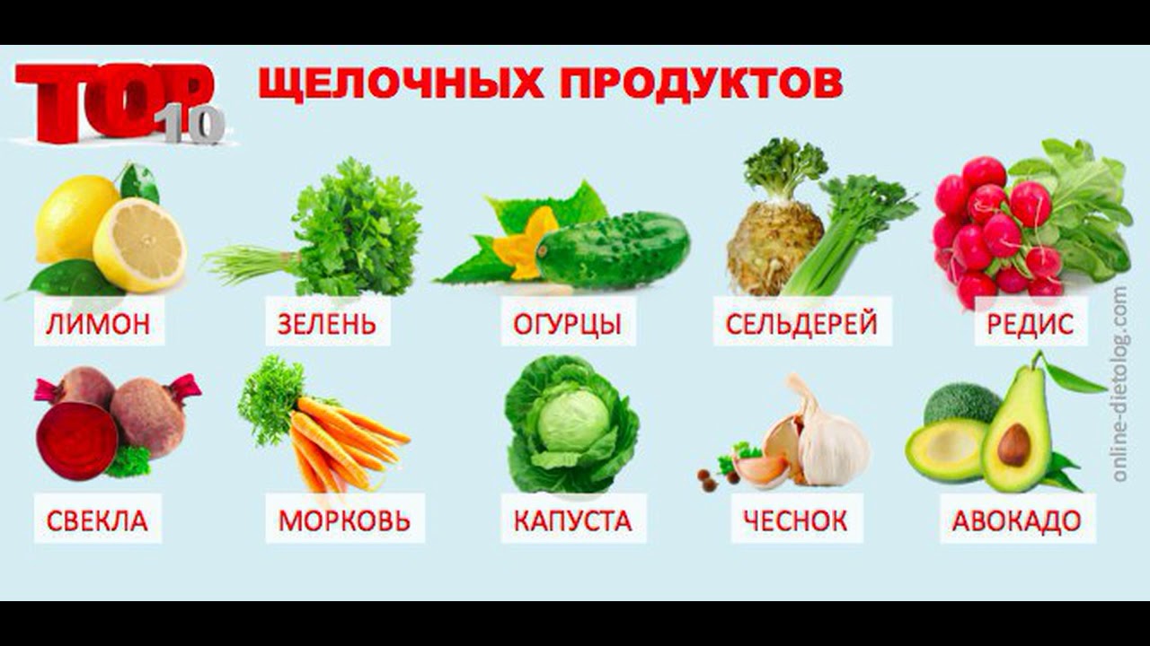 Щелочная еда. Щелочные продукты. Продукты закисляющие организм. Продукты которые ощелачивают организм. Щелочные овощи и фрукты.