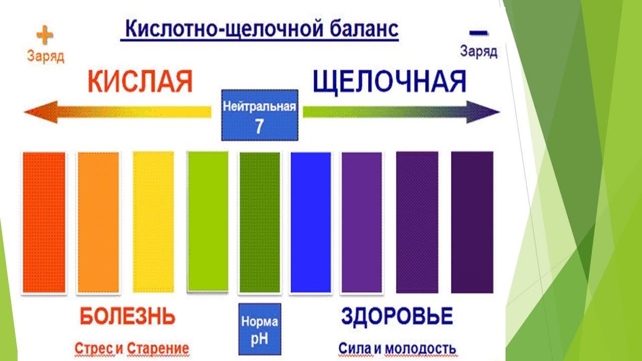 Что значит щелочная. Кислотно-щелочной баланс организма. Кислотно-щелочной баланс картинки. Кислотно-щелочной баланс организма детей. Щелочной остаток.