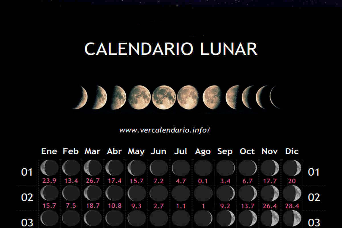 Курс луны май. Фазы Луны. 7 Фаз Луны. Фаза Луны календарь 2021. Луна 24 июня 2021.