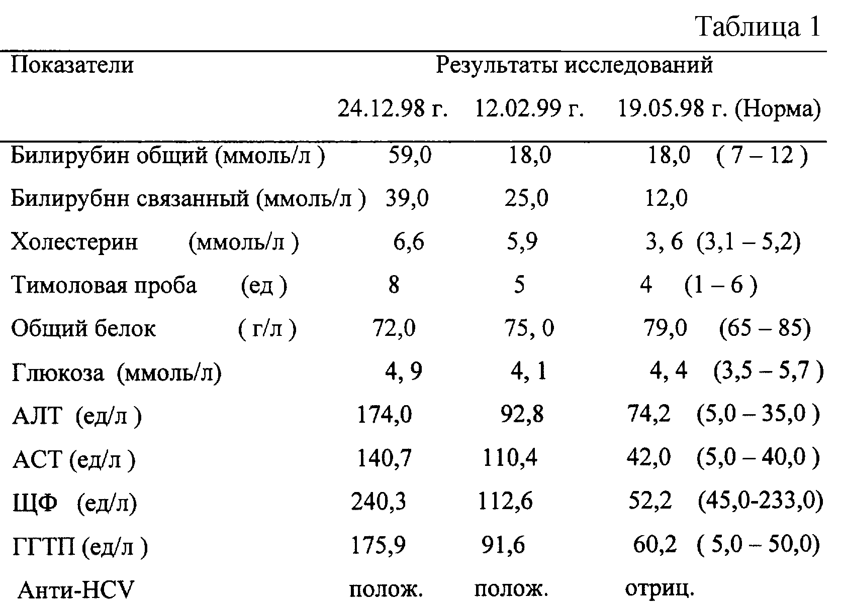 Таблица общего билирубина в крови у женщин