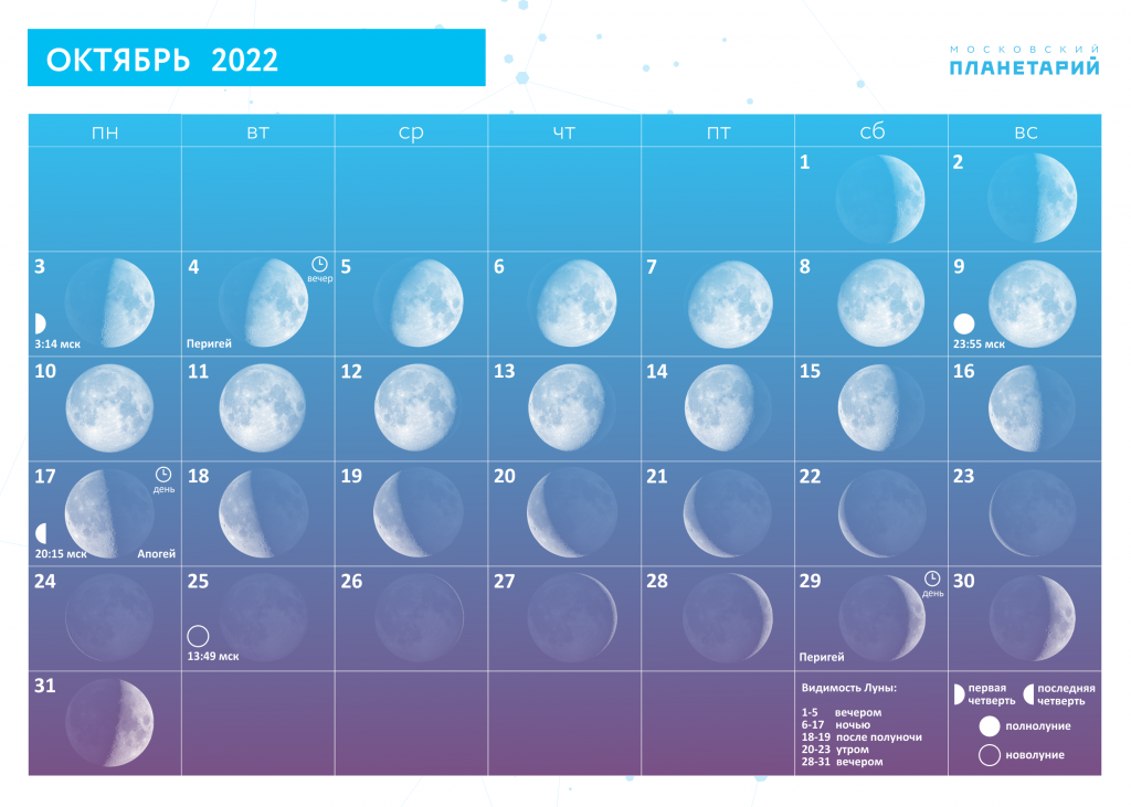 Полнолуние в январе. Новолуние 2023. Убывающая Луна. Луна в октябре 2022.