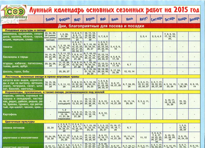 Посевной календарь на июнь 24 года. Календарь посадки корнеплодов. Календарь дачника. 1000 Советов дачнику посевной календарь. Лунный календарь дачника.