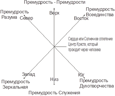 Молитва оберег семь крестов для всей семьи