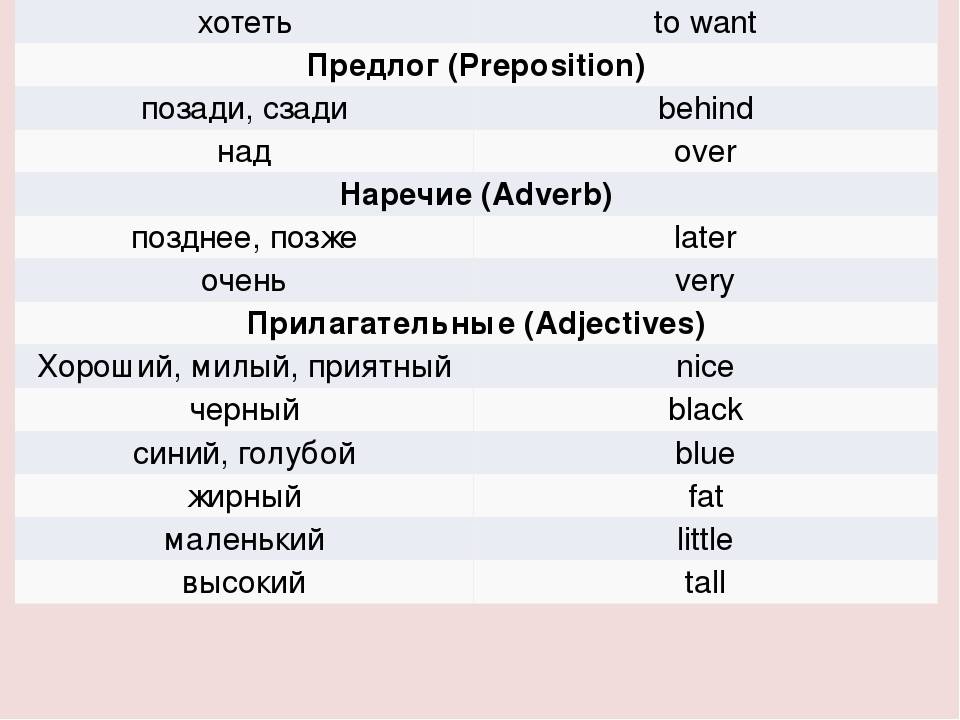 Описание на английском языке. Слова для описания человека на английском. Описание человека на английском. Описание человека на английском примеры. Слова для описания внешности на английском.