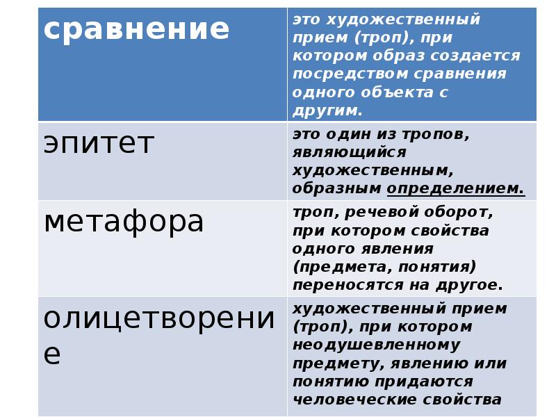 Найди эпитеты и сравнения которые использует пастернак для создания картины осени