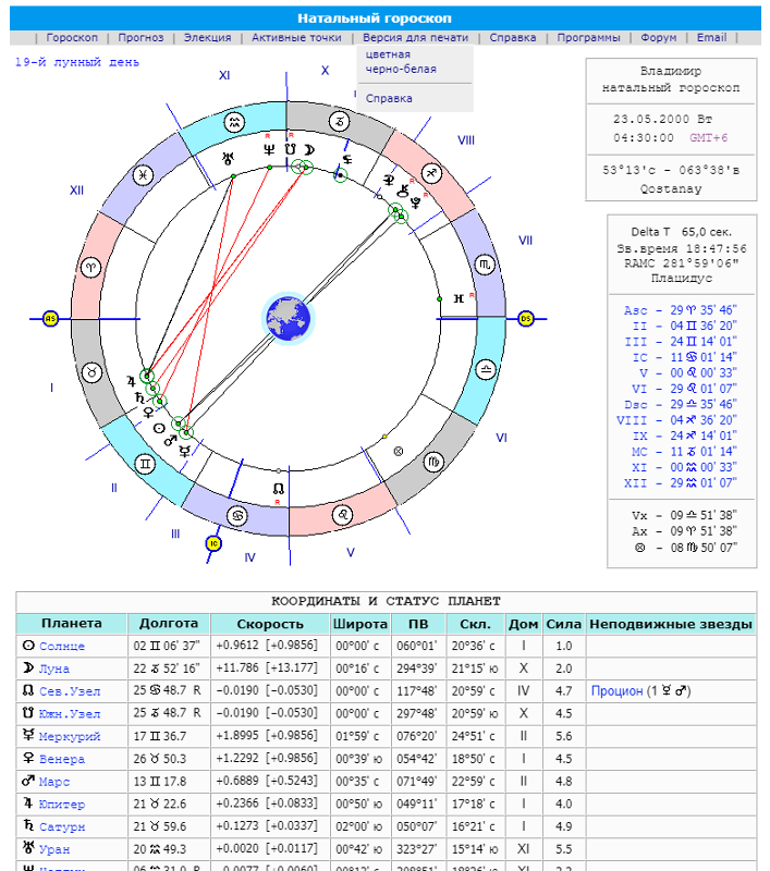26 ноября какой знак гороскопа