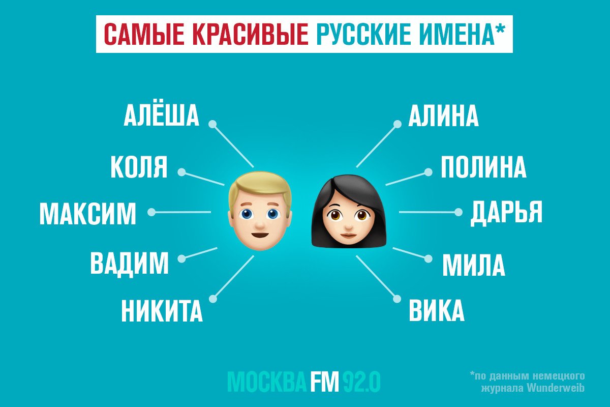 Белое женское имя. Русские имена. Самые красивые женские имена. Самые красивые женские имена по мнению мужчин. Красивые русские имена.