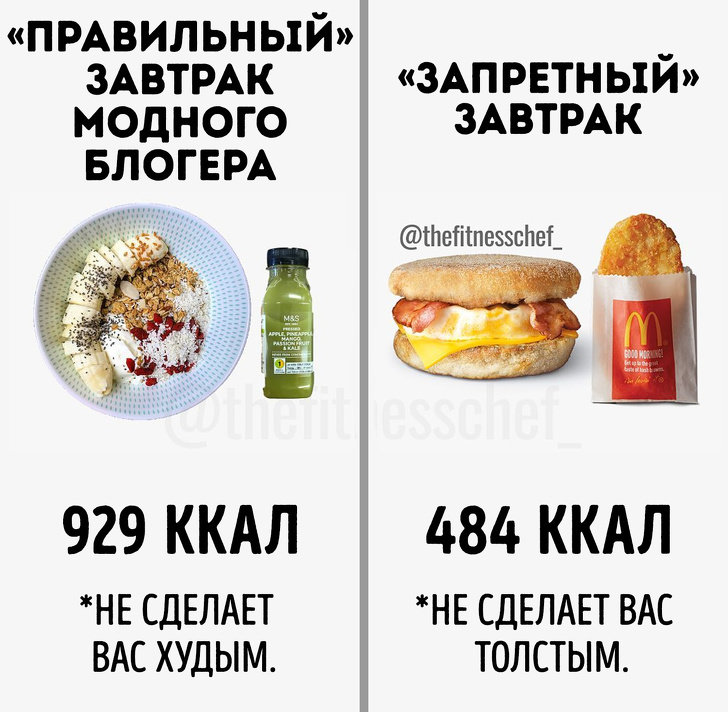 Дефицит калорий схема