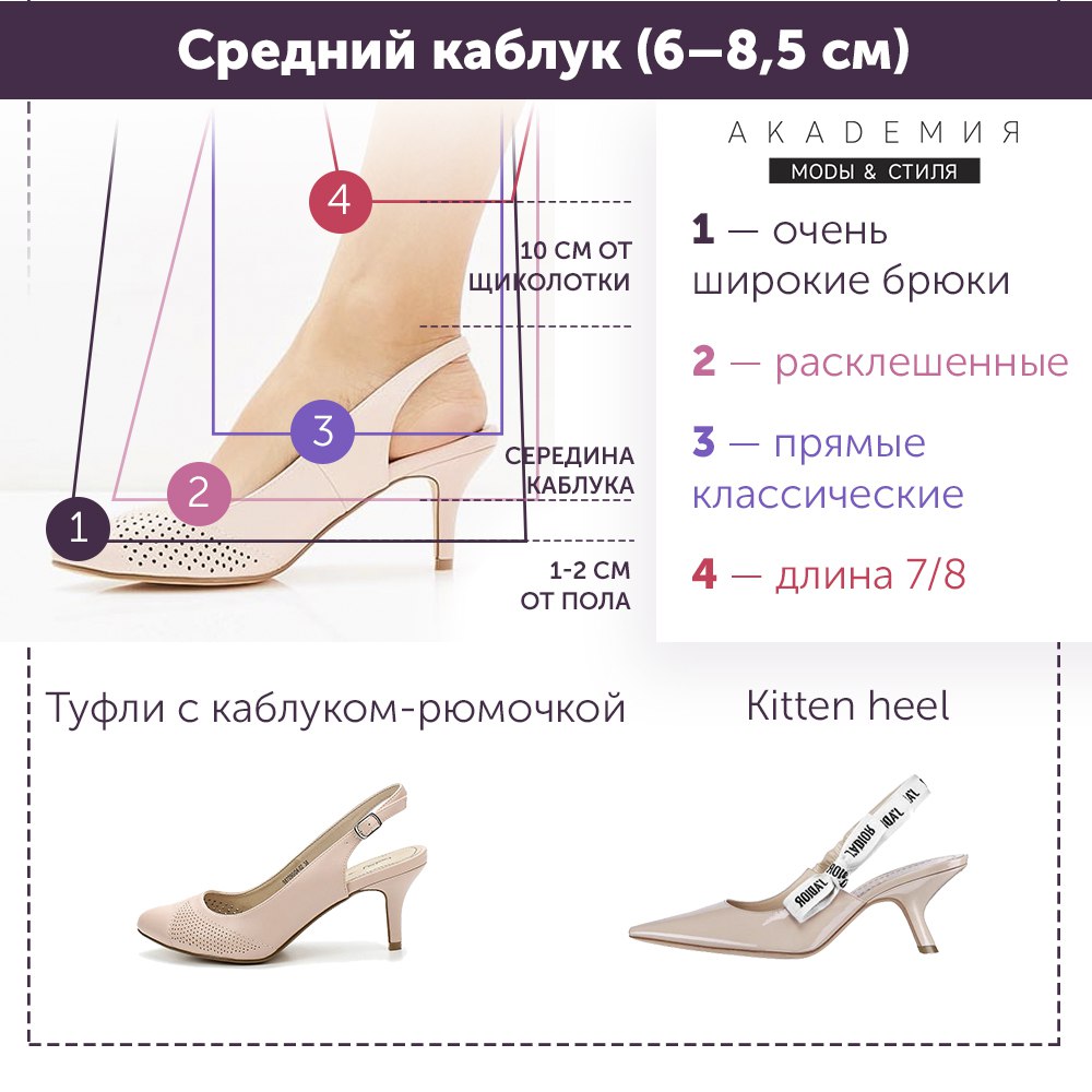 Длина брюк с каблуком какой. Высота каблука. Правильная высота каблука для женщин. Длина каблука. Высота туфель на каблуке.