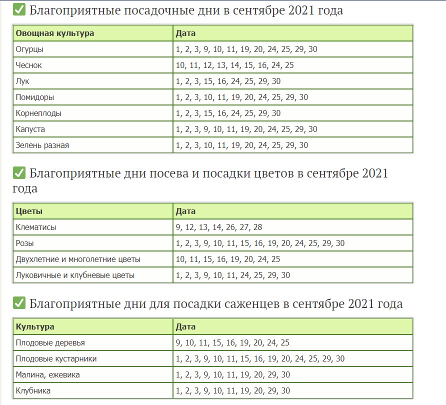 Карта желаний благоприятные дни для создания 2020