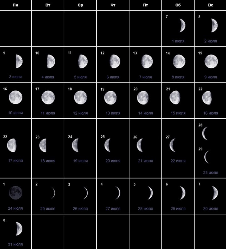 Прибывающая луна в марте 2024. Фазы Луны. Лунный календарь. Растущая Луна. Фазы Луны в марте.