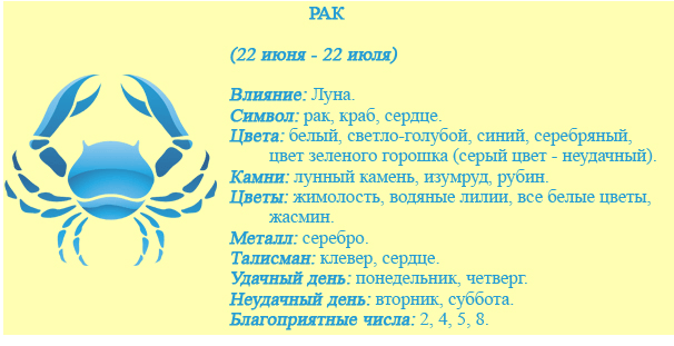 Рак характеристика знака. Рак. Гороскоп на 2022 год. Счастливые числа знака зодиака ра. В коком году знак Зодиак Рау. Фартовые числа для зодиака рак..