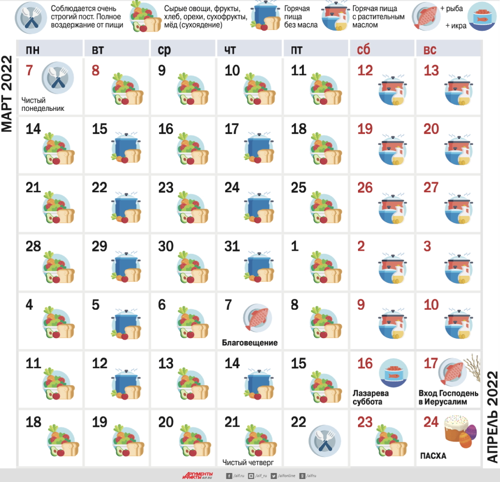 Что делать в субботу перед пасхой 2024. График питания в пост 2022 Великий по дням. Великий пост 2022 календарь питания по дням. Пост 2022 календарь питания. Календарь питания в Великий пост 2022 года по дням.