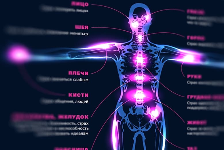 Ощущения в теле. Эмоции и тело. Психосоматическая карта тела человека. Психосоматика тела человека. Локализация эмоций в теле.