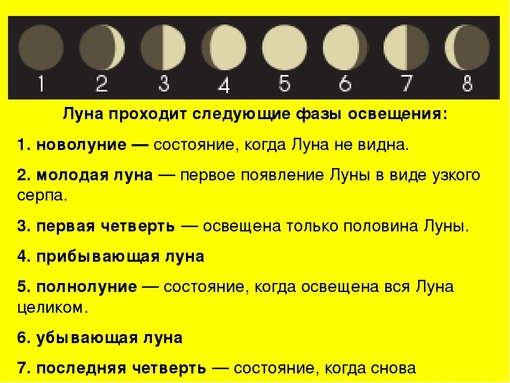 В течение месяца это сколько. Фазы Луны. Ф̆̈ӑ̈з̆̈ы̆̈ Л̆̈ў̈н̆̈ы̆̈. Смена фаз Луны. Все фазы Луны с названиями.