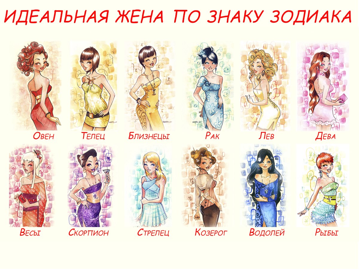 Знаки зодиака