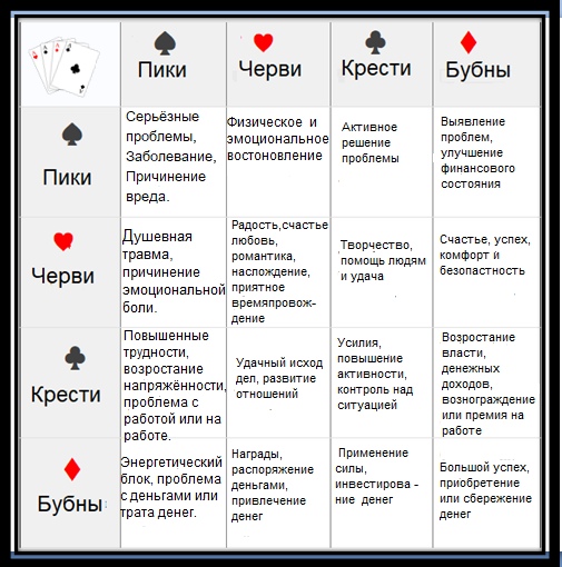 Что означает каждая карта в гадании на игральных картах