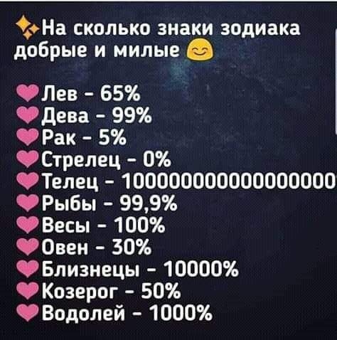 Рейтинги знаков зодиака по разным категориям в картинках