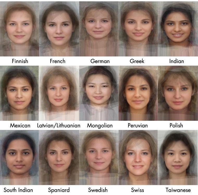 Установить национальность. Типичная внешность. Этнический Тип внешности. Внешность национальностей. Европейцы внешность.