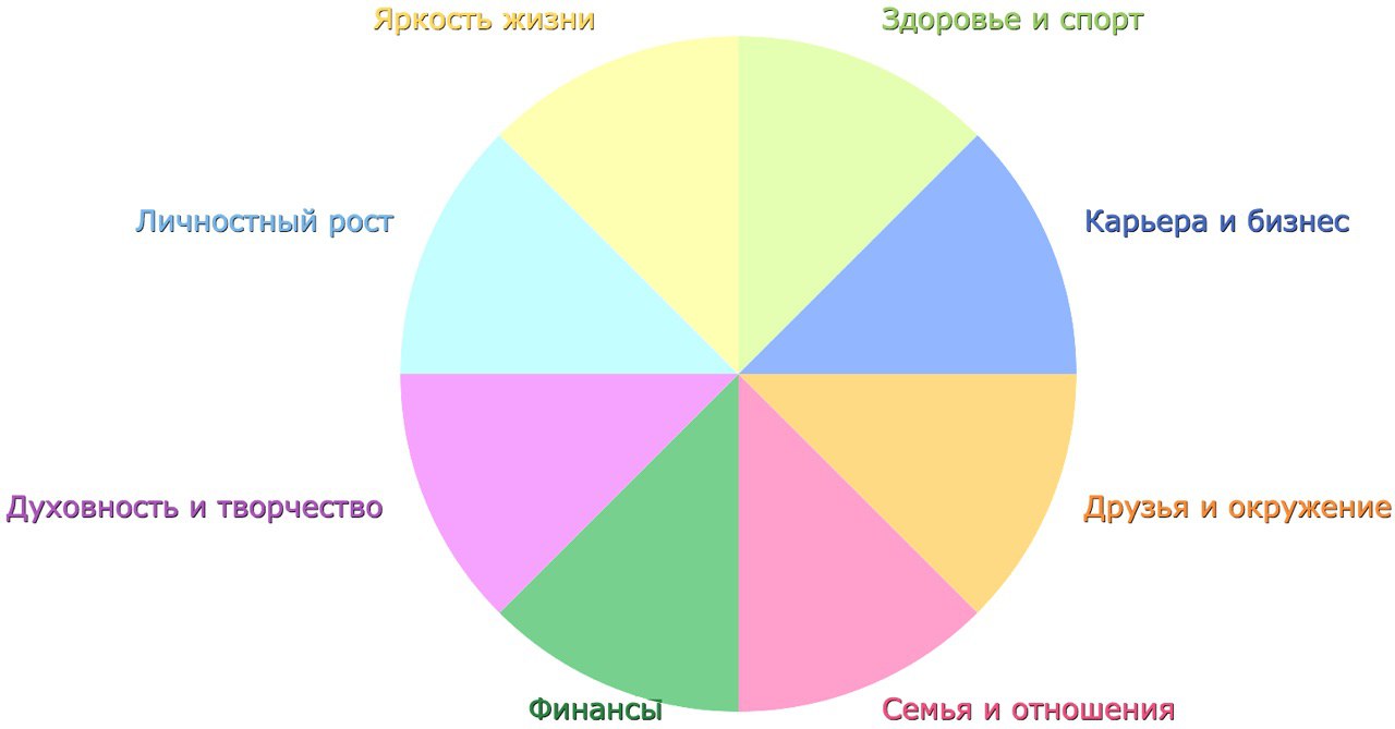 Планы на ближайший год