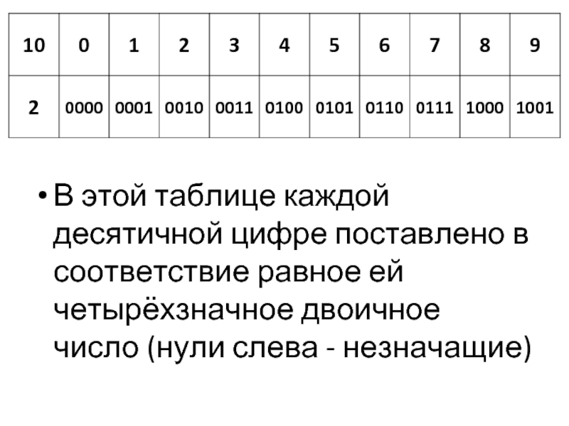 Будем называть четырехзначное число счастливым