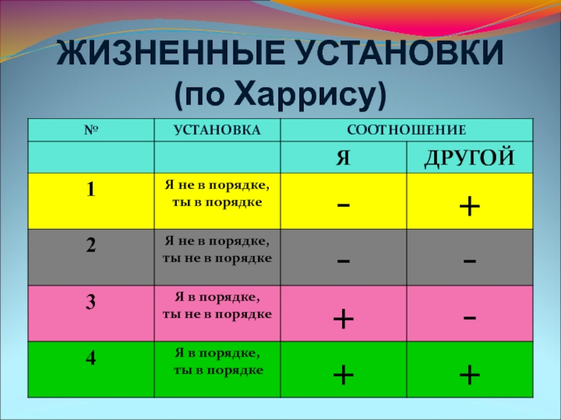 Жизненные установки. Жизненные установки человека. Жизненные установки примеры. Жизненные установки человека пример. Жизненные установки список.