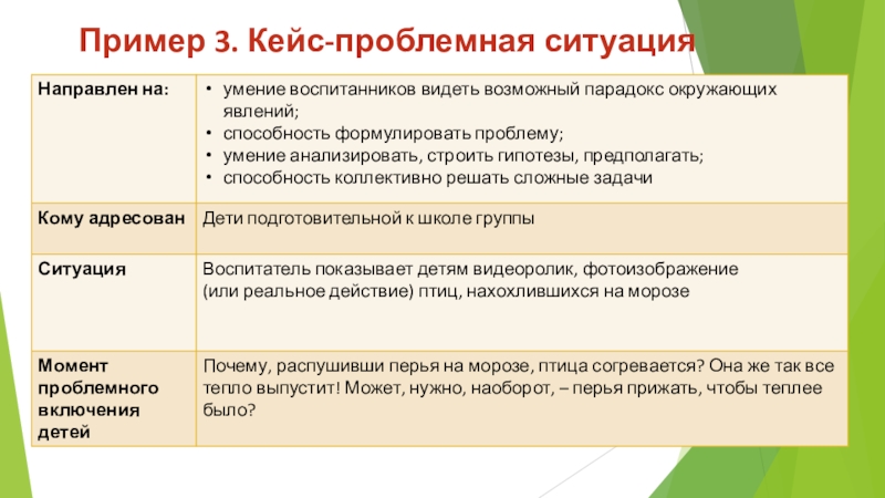 Какие проблемные ситуации. Кейс проблемная ситуация. Кейс проблемная ситуация пример. Кейсы ситуации примеры. Проблемная ситуация пример.