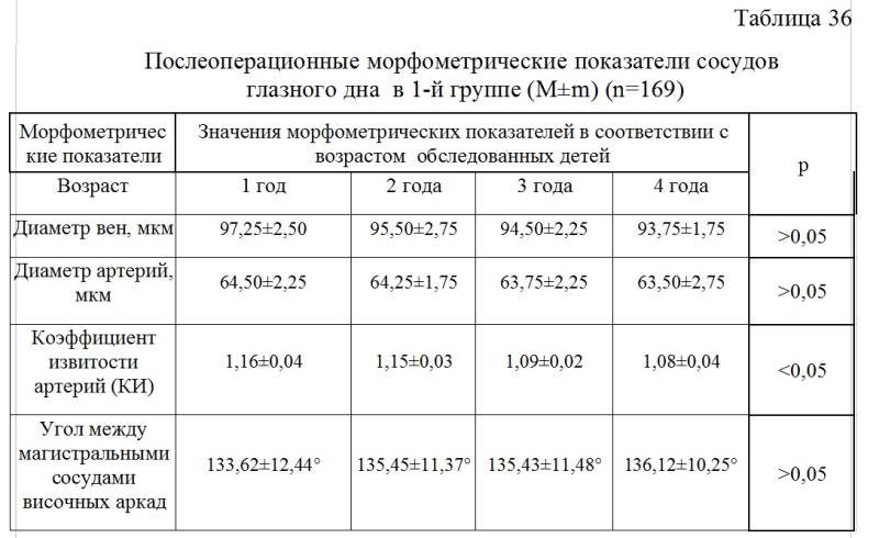 Норма глазного давления после 40 лет