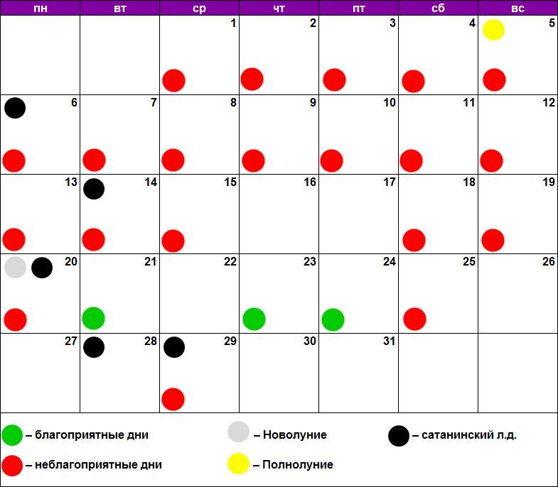 Астросфера лунный календарь стрижек март 2024г. Благоприятные дни. Стрижка по лунному календарю. Стрижка по лунному календарю н. Календарь благоприятных дней.