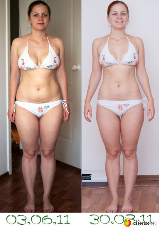 Изменения за 3 месяца. Женская фигура до и после. Изменение тела за месяц. Изменения в фигуре за месяц тренировок.