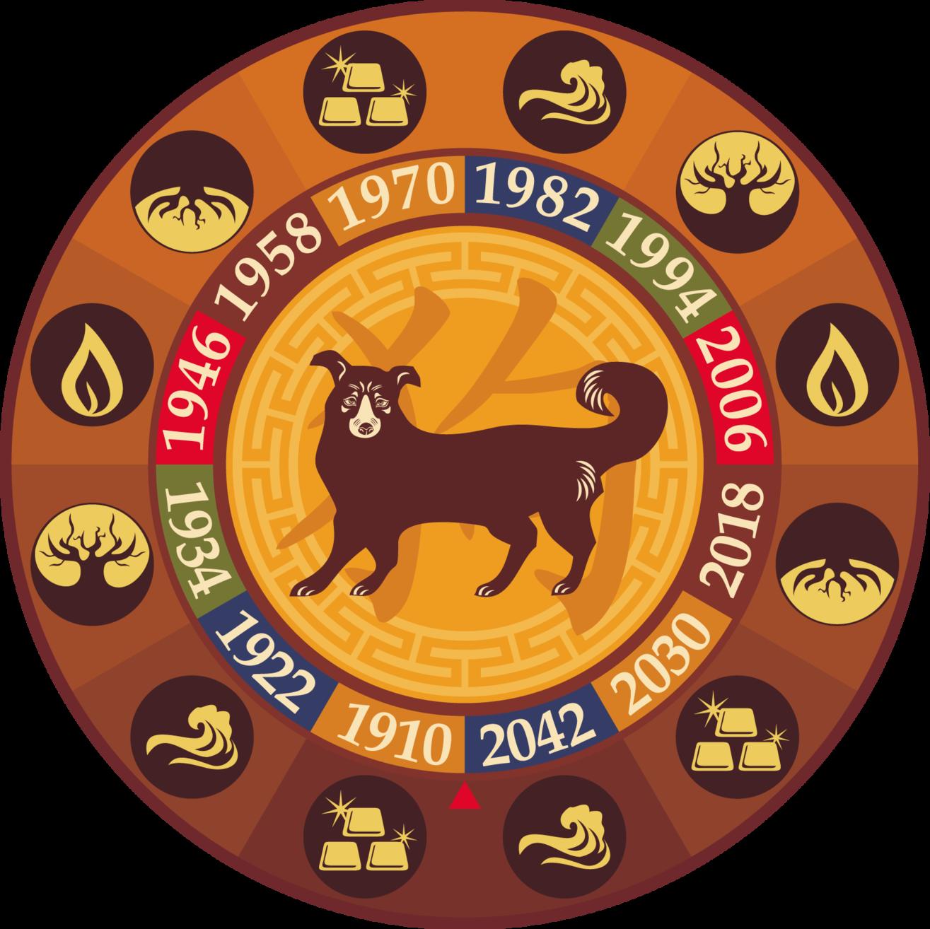 Гороскопы бык лев. Животные восточного календаря. Символы года. Животные символы года. Символы восточного календаря.