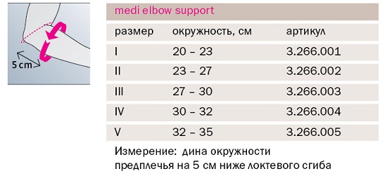 Как выбрать бандаж. Таблица размеров локтевого бандажа. Бандаж локтевой как выбрать размер. Таблица размеров бандаж на локоть. Бандаж размер 4 l на локтевой сустав almed.