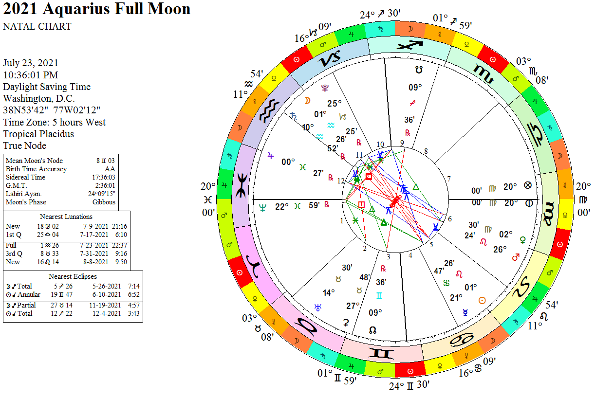 Полнолуния в 2024 году даты. Когда начнется полнолуние в 2024 году. Moon Calendar in different Countries.