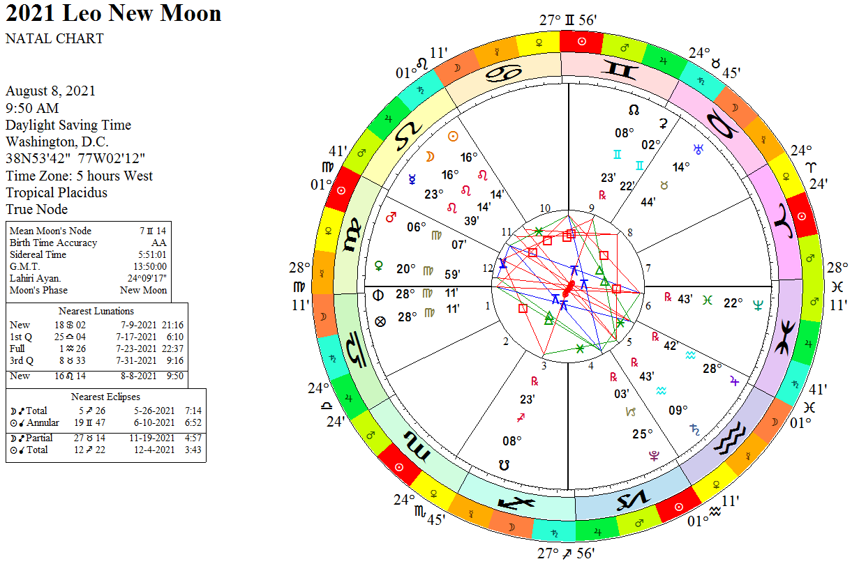 Новолуние 2021. New Moon Astrology. Mundane Astrology. Новолуние в натальной карте как выглядит. Canary will Astrology Leo.