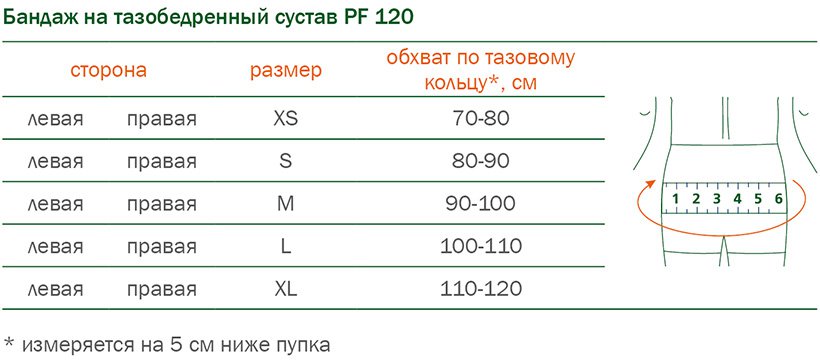 Размер бандажа. Бандаж Орто Размерная сетка. Бандаж на тазобедренный сустав Orto ПФ 120 правый. Бандаж для беременных Орто Размерная сетка. Орто Размеры бандажа таблица.