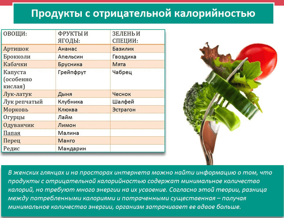 Овощей килокалории. Отрицательные калории список продуктов. Продукты с отрицательной калорийностью. Продукты с отрицательными калориями. Продукты с минцсоой калорийностб.